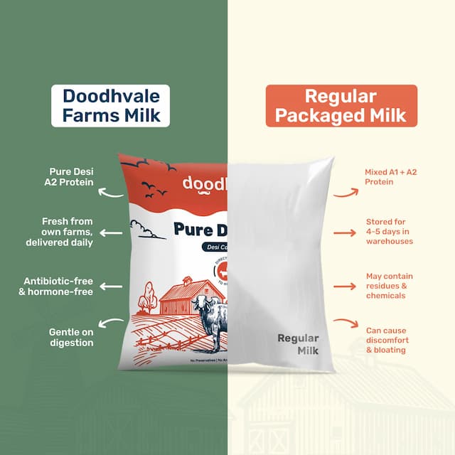doodhvale farms Buy Pure Desi A2 Cow Milk